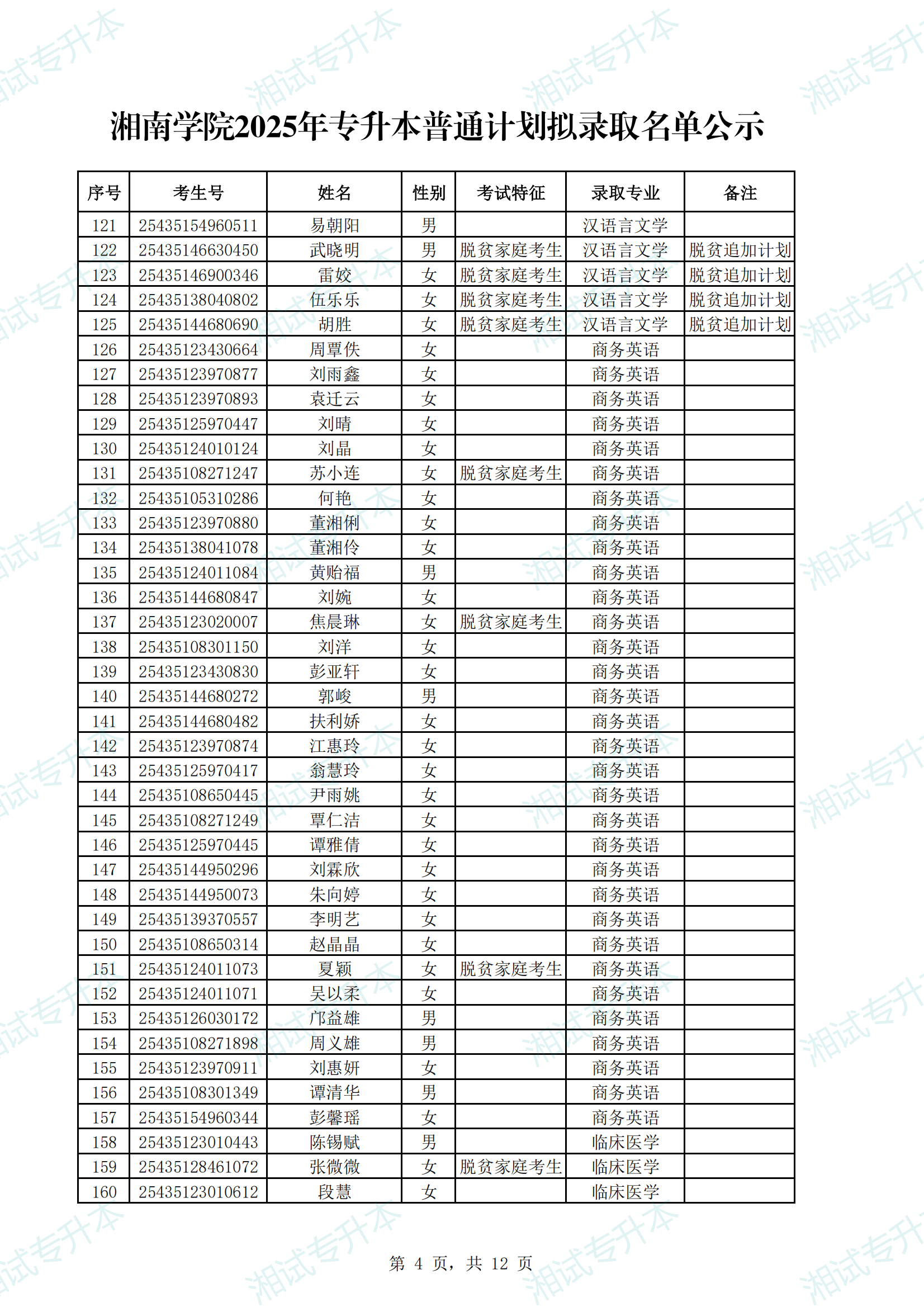 湘南学院2025年专升本普通计划拟录取名单公示_03.png