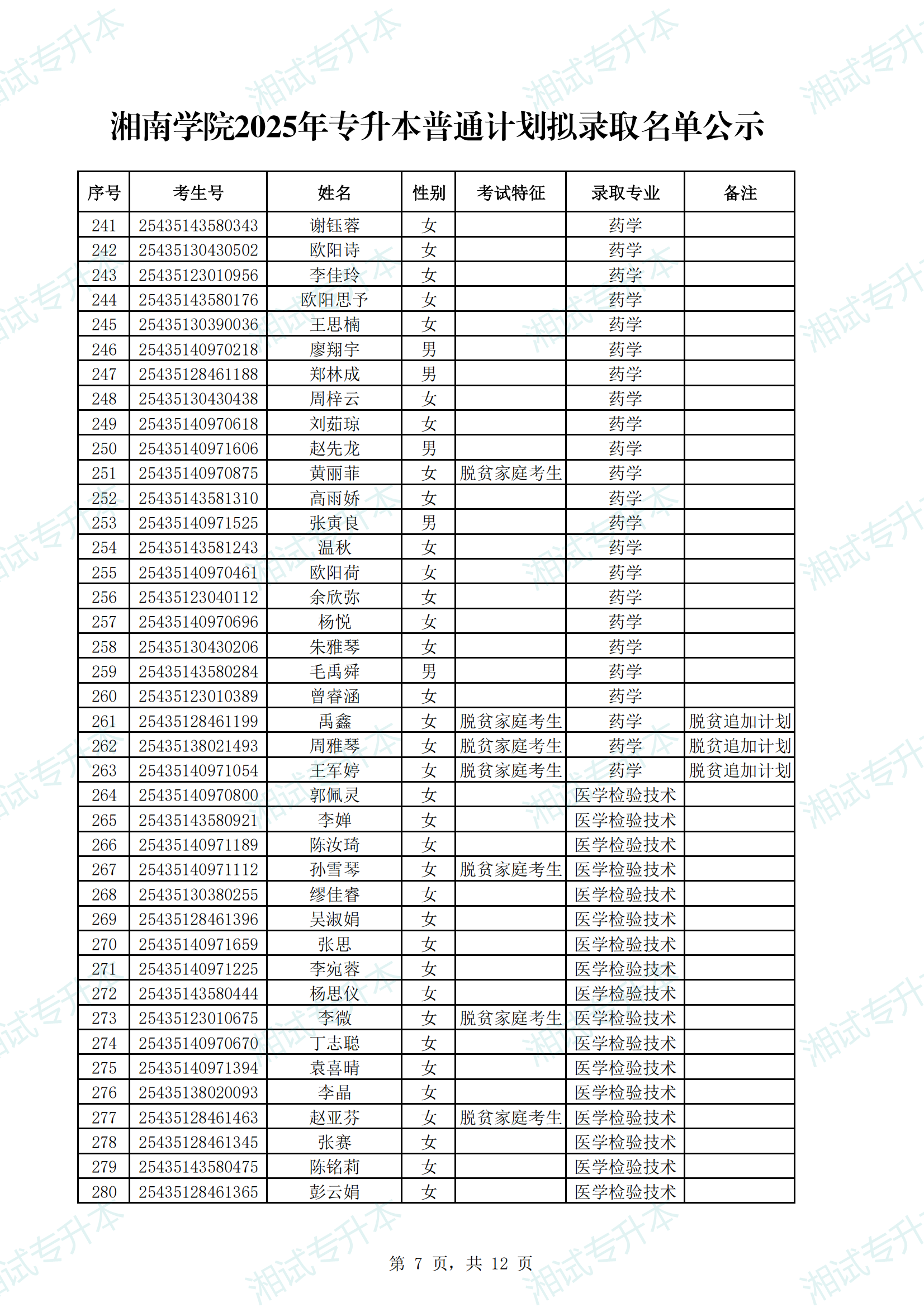 湘南学院2025年专升本普通计划拟录取名单公示_06.png