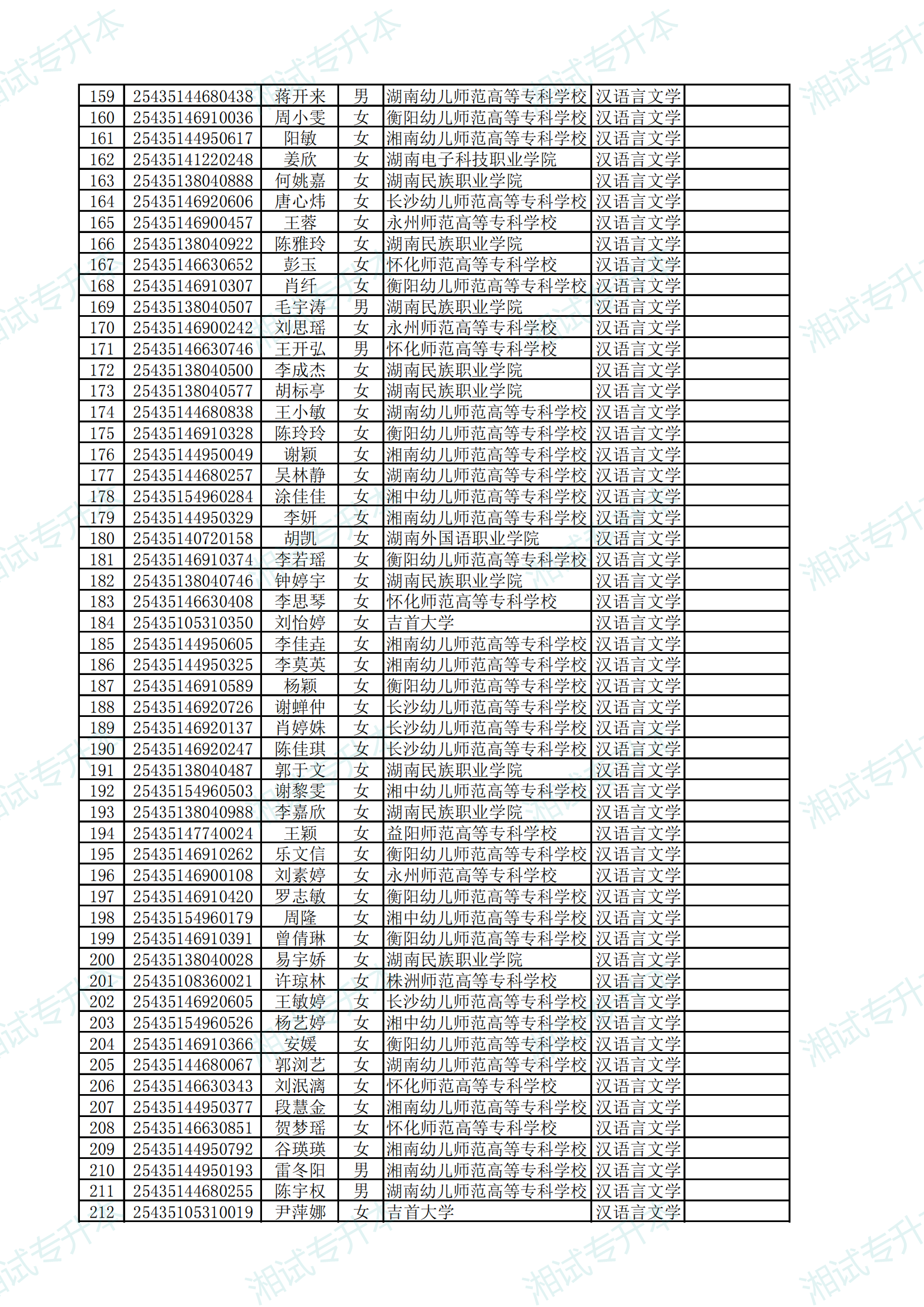 衡阳师范学院南岳学院2025年专升本首次志愿拟录取名单公示_03.png