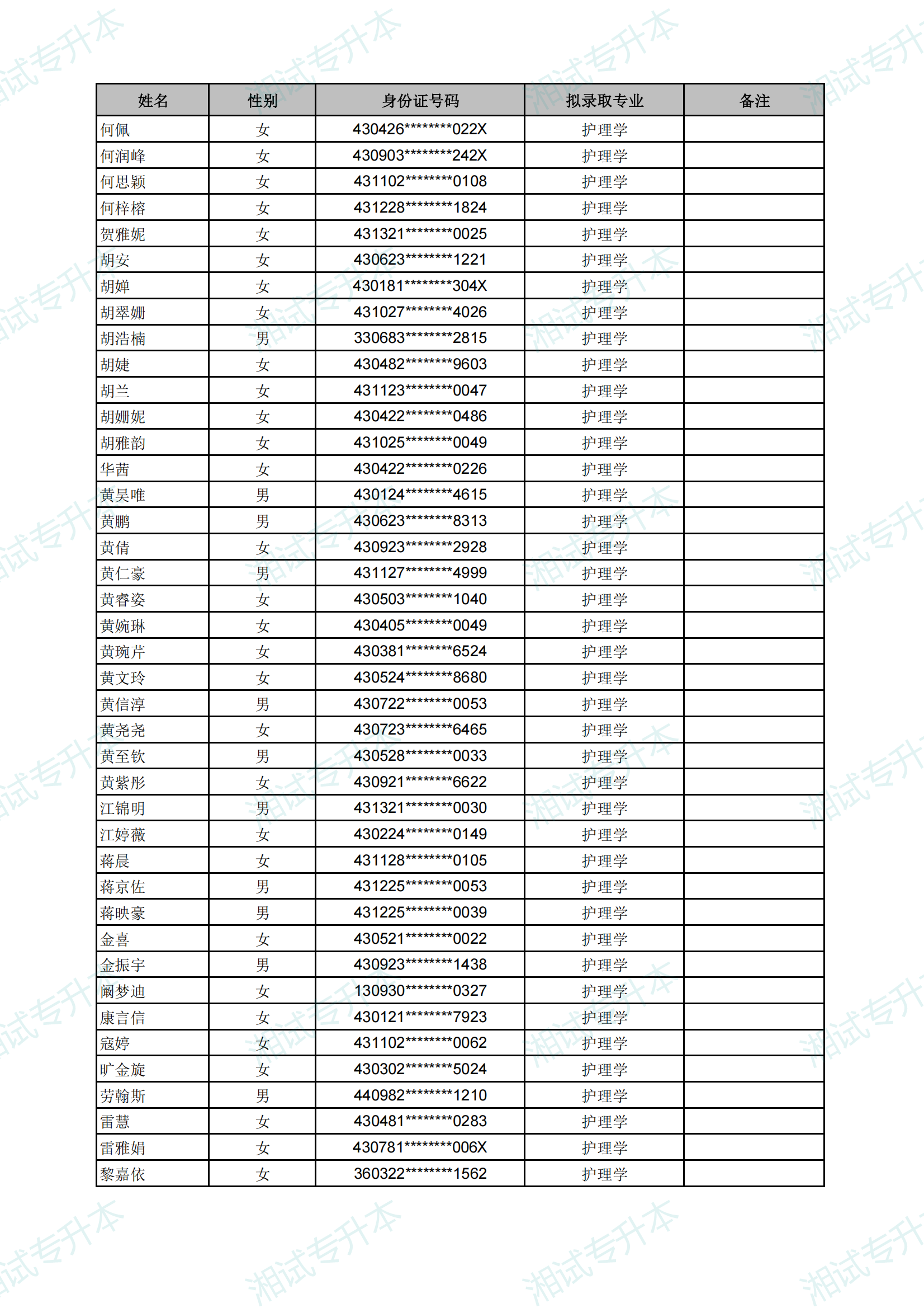 长沙医学院2025年专升本考试拟录取名单_09.png