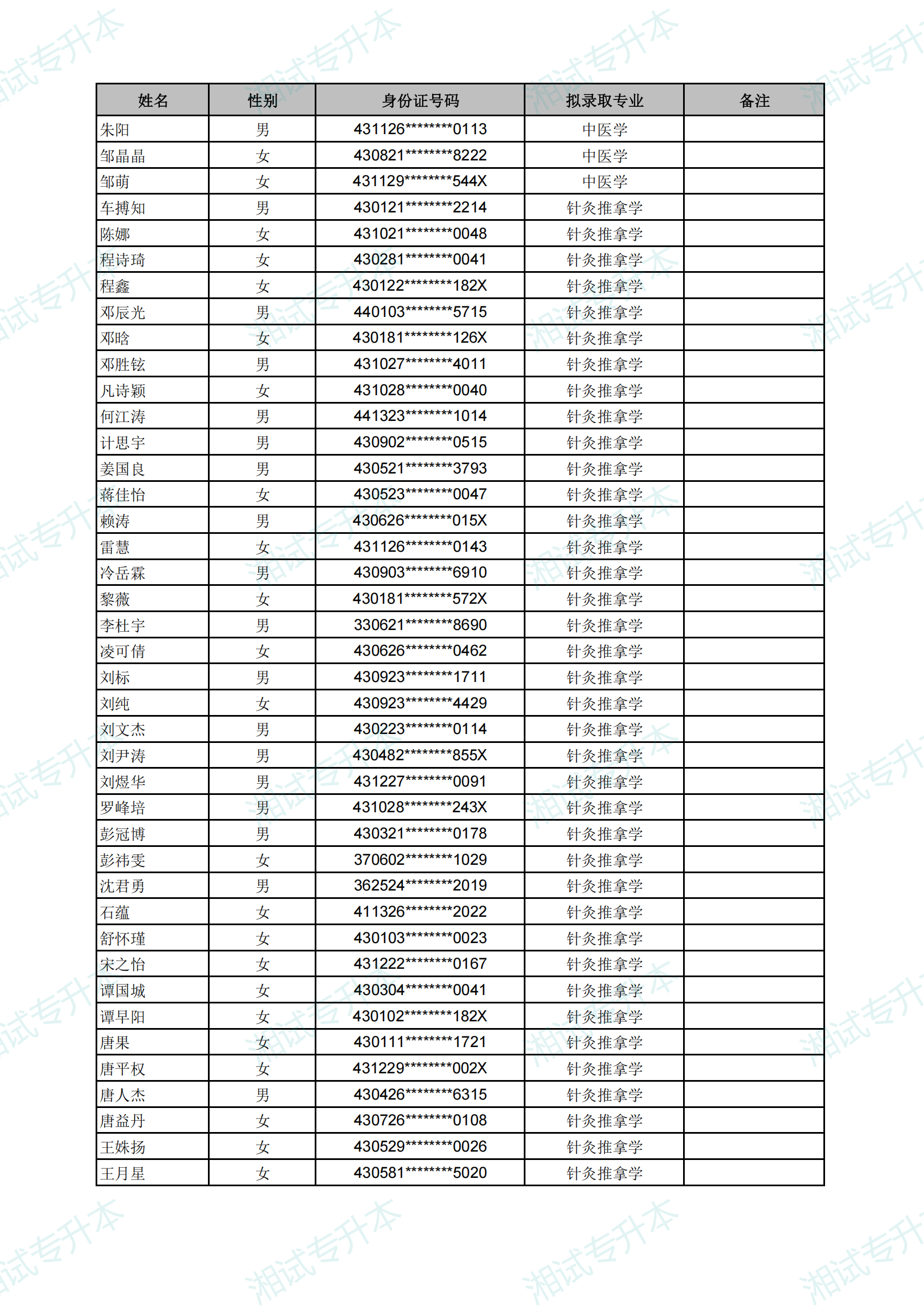 长沙医学院2025年专升本考试拟录取名单_04.png