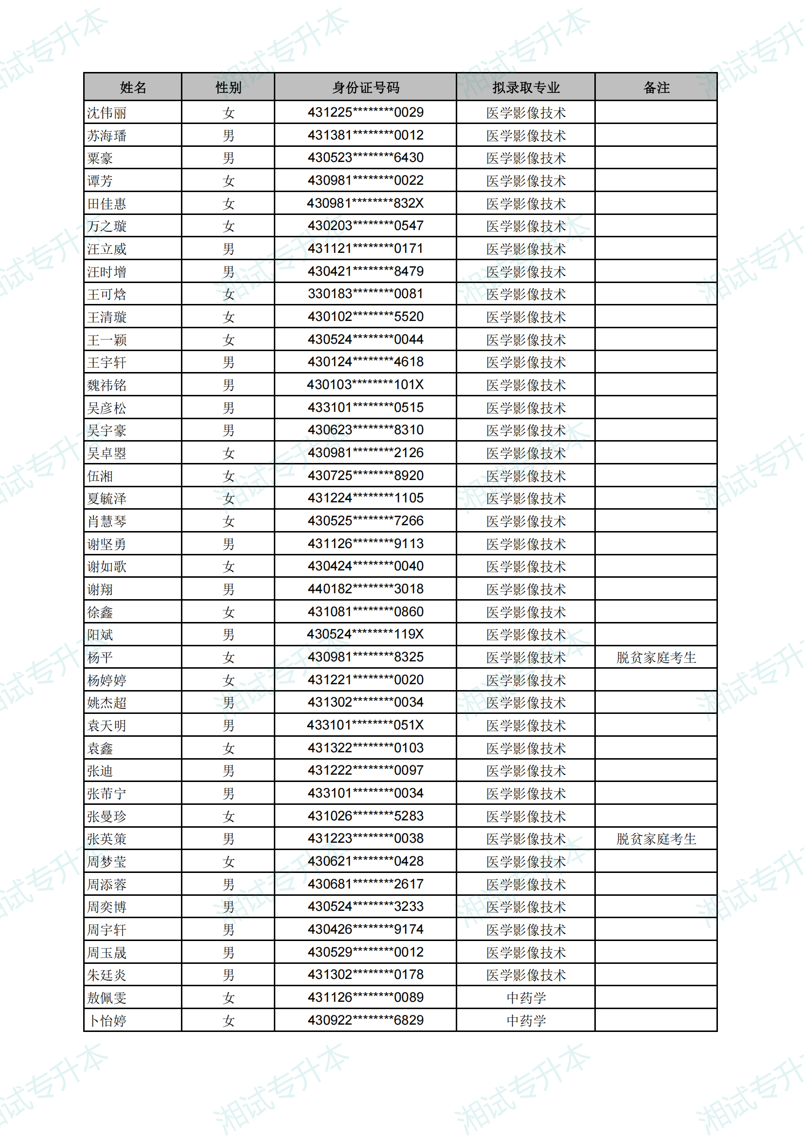 长沙医学院2025年专升本考试拟录取名单_34.png